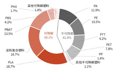政策驱动下包装行业发展提速(图6)