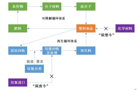 政策驱动下包装行业发展提速(图7)