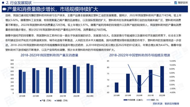 2023年中国塑料助剂行业市场运行态势、产业链全景及发展趋势报告(图4)