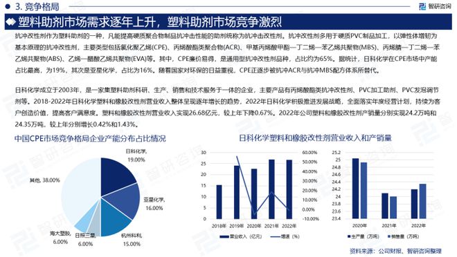 2023年中国塑料助剂行业市场运行态势、产业链全景及发展趋势报告(图5)