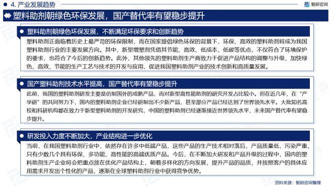 2023年中国塑料助剂行业市场运行态势、产业链全景及发展趋势报告(图6)