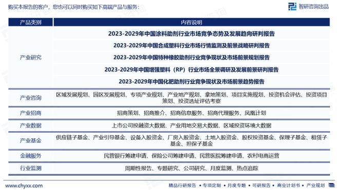 2023年中国塑料助剂行业市场运行态势、产业链全景及发展趋势报告(图7)