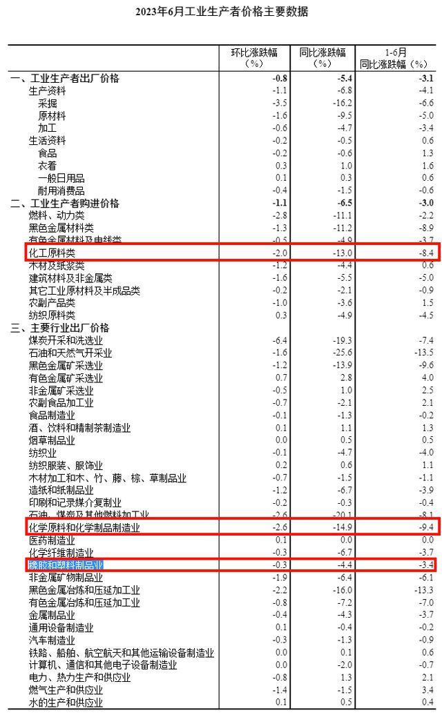 多地“限塑令”升级！上半年我国塑料制品出口额3434亿增长32%(图1)