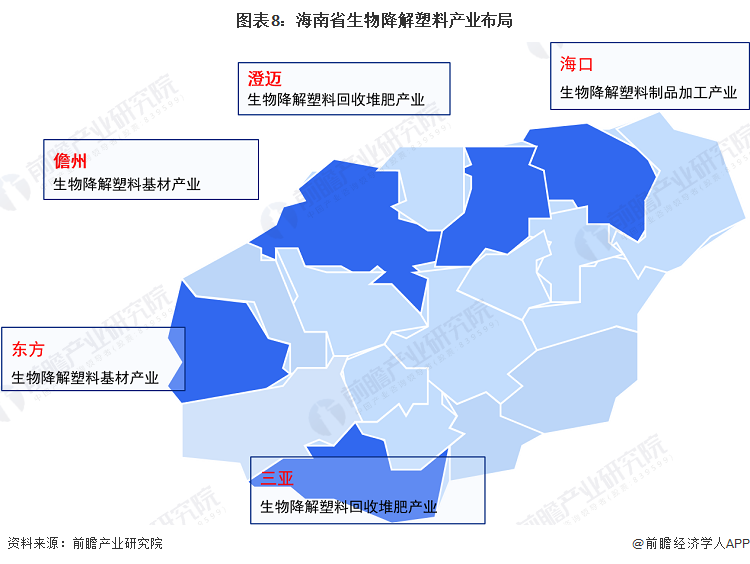 【建议收藏】重磅！2023年海南省生物降解塑料产业链全景图谱(附产业政策、链现状图谱、资源空间布局、发展规划)(图8)