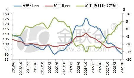 【PP粒料】塑料制品业利润继续改善 聚烯烃价格勇往直前(图1)