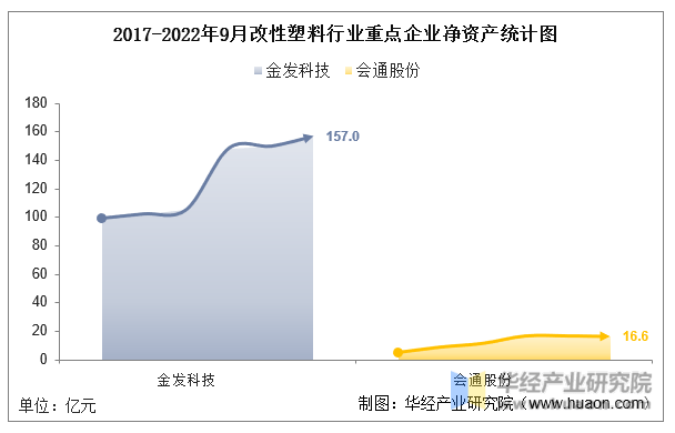 2023年中国改性塑料行业发展现状及投资战略研究报告(图2)