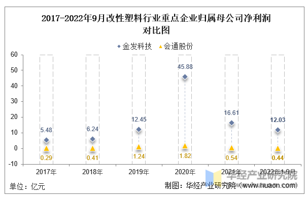 2023年中国改性塑料行业发展现状及投资战略研究报告(图5)