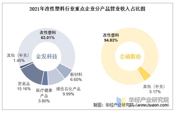 2023年中国改性塑料行业发展现状及投资战略研究报告(图4)