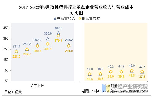 2023年中国改性塑料行业发展现状及投资战略研究报告(图3)