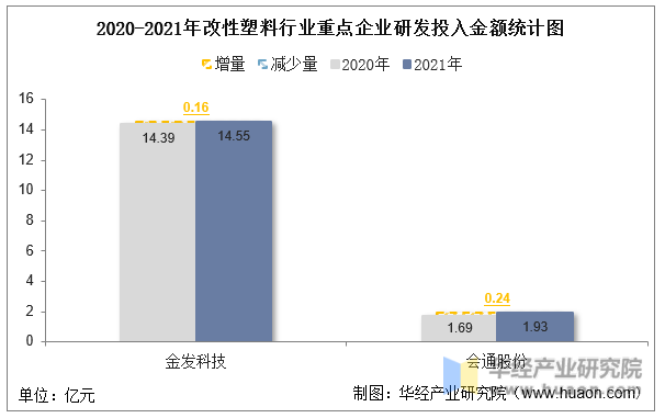 2023年中国改性塑料行业发展现状及投资战略研究报告(图7)