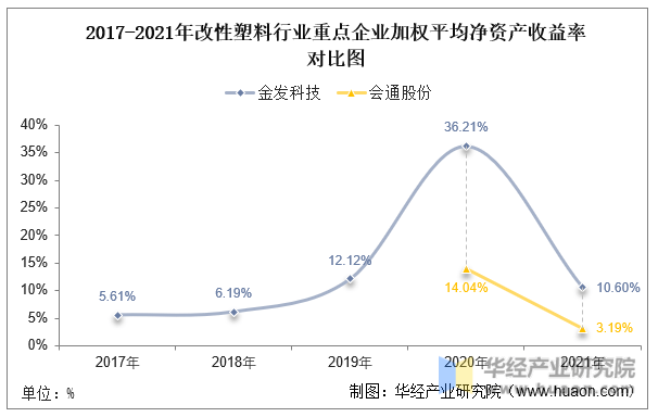 2023年中国改性塑料行业发展现状及投资战略研究报告(图6)
