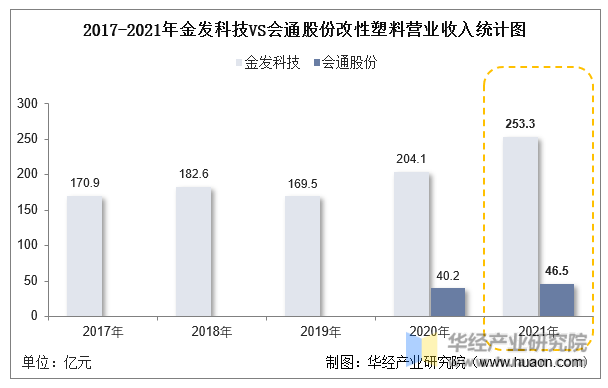 2023年中国改性塑料行业发展现状及投资战略研究报告(图8)