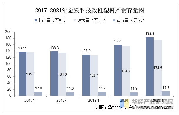 2023年中国改性塑料行业发展现状及投资战略研究报告(图11)