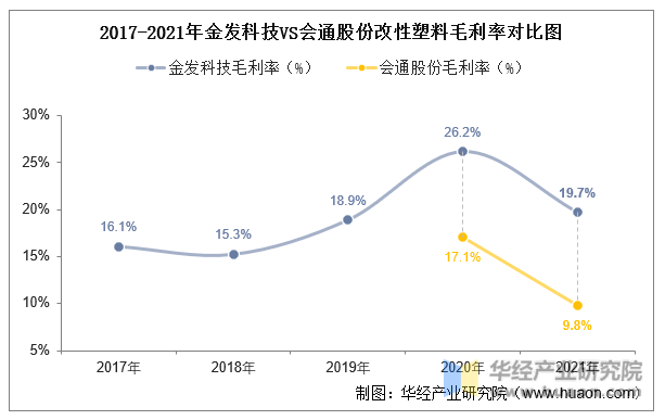 2023年中国改性塑料行业发展现状及投资战略研究报告(图10)