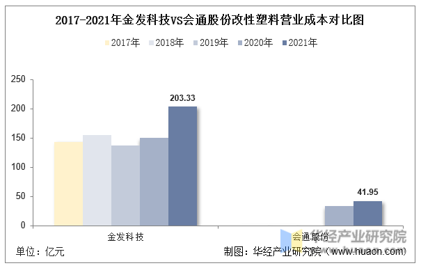 2023年中国改性塑料行业发展现状及投资战略研究报告(图9)