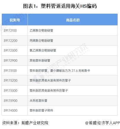 2024年中国塑料管道行业进出口市场现状分析 行业持续处于贸易顺差状态【组图】(图1)