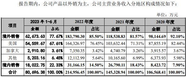 27亿变26亿 富岭股份回A教你如何做9倍生意(图2)