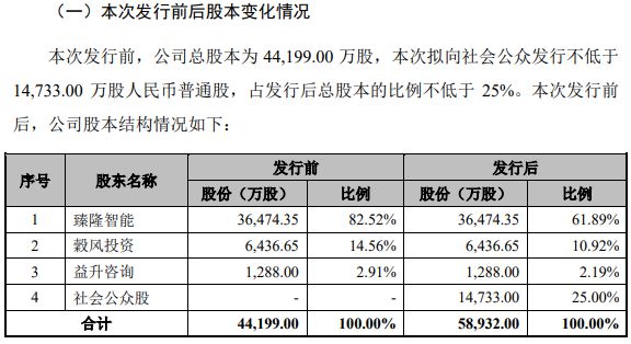 27亿变26亿 富岭股份回A教你如何做9倍生意(图1)