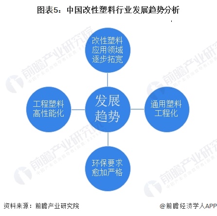 2024年中国改性塑料行业发展现状分析 塑料改性率逐年上升【组图】(图5)