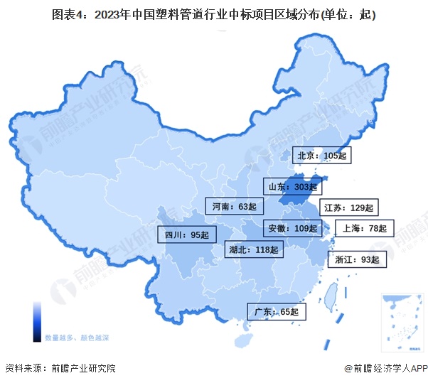 2024年中国塑料管道行业招投标市场分析 项目数量众多主要集中于山东、江苏和湖北地区【组图】(图4)