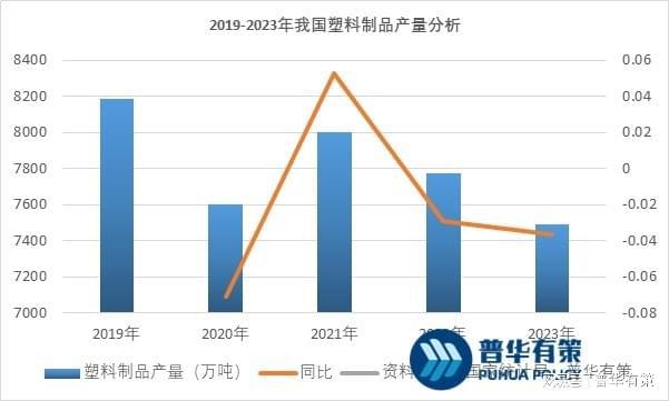 2024年塑料制品行业产量及进出口金额分析(图1)