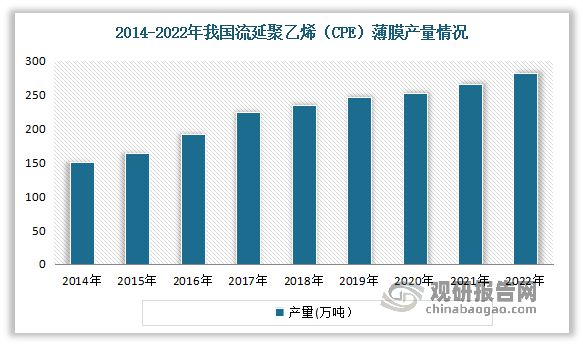 中国塑料薄膜制造行业发展分析与投资研究（2023-2030年）(图8)