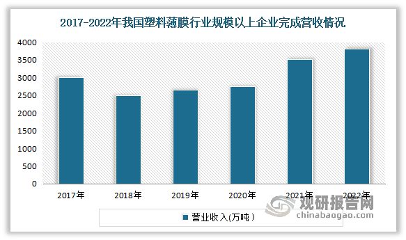 中国塑料薄膜制造行业发展分析与投资研究（2023-2030年）(图3)