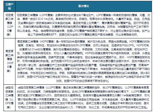 中国塑料薄膜制造行业发展分析与投资研究（2023-2030年）(图4)