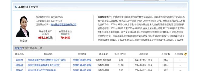 玲珑轮胎大跌308%！南方基金旗下1只基金持有(图2)
