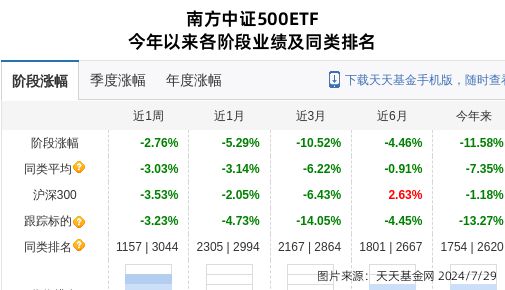 玲珑轮胎大跌308%！南方基金旗下1只基金持有(图1)