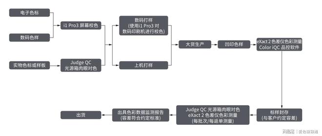 塑料软包行业色彩管理解决方案——色彩色差仪及配色软件(图2)