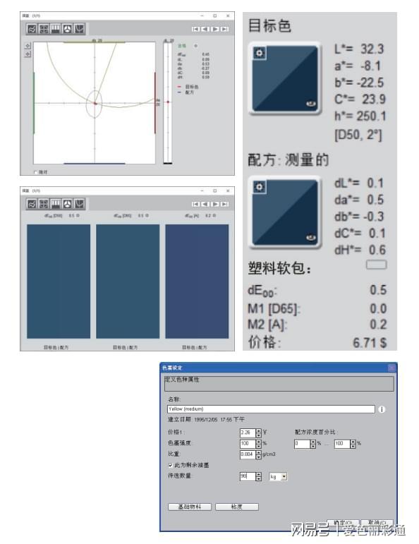 塑料软包行业色彩管理解决方案——色彩色差仪及配色软件(图3)