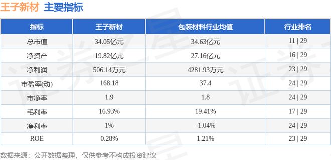 王子新材（002735）8月8日主力资金净卖出157794万元(图2)