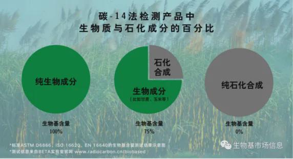 国际美妆巨头再出手押注原料转“绿”(图5)