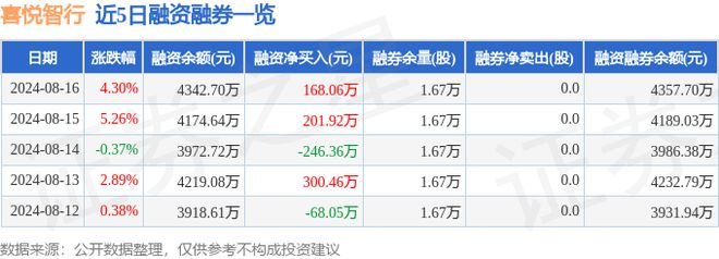 喜悦智行（301198）8月16日主力资金净买入19072万元(图2)