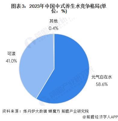 2024年十大最受欢迎的中式养生水公司：4年增长超350%脆皮打工人的“续命水”来了！(图15)