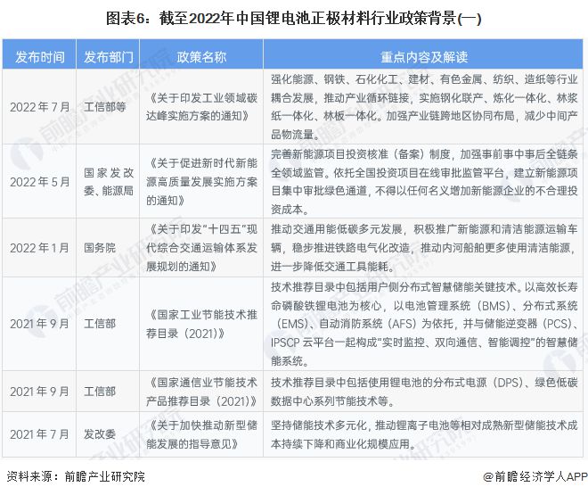 锂电池正极材料产业招商清单：厦门钨业、杉杉股份、当升科技等最新投资动向【附关键企业名录】(图3)