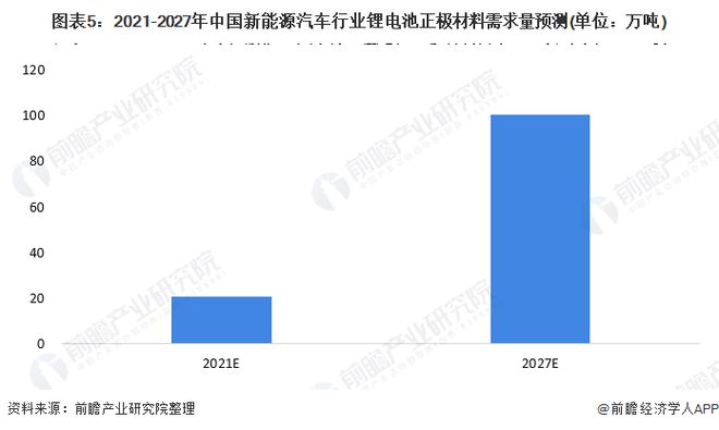 锂电池正极材料产业招商清单：厦门钨业、杉杉股份、当升科技等最新投资动向【附关键企业名录】(图17)