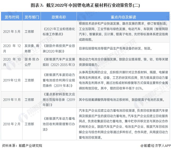 锂电池正极材料产业招商清单：厦门钨业、杉杉股份、当升科技等最新投资动向【附关键企业名录】(图4)