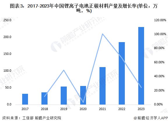 锂电池正极材料产业招商清单：厦门钨业、杉杉股份、当升科技等最新投资动向【附关键企业名录】(图11)