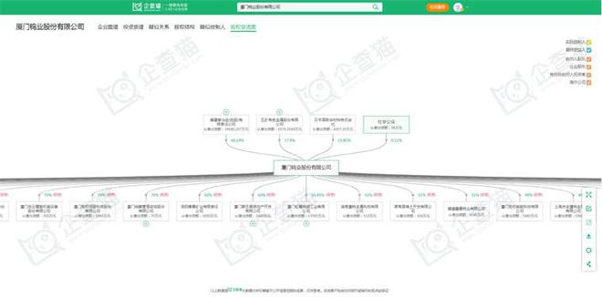 锂电池正极材料产业招商清单：厦门钨业、杉杉股份、当升科技等最新投资动向【附关键企业名录】(图9)