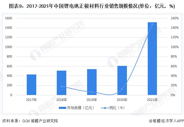 锂电池正极材料产业招商清单：厦门钨业、杉杉股份、当升科技等最新投资动向【附关键企业名录】(图13)