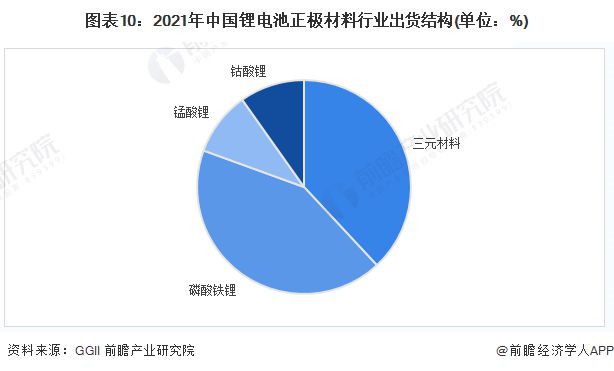 锂电池正极材料产业招商清单：厦门钨业、杉杉股份、当升科技等最新投资动向【附关键企业名录】(图14)