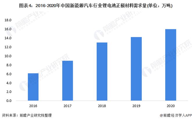 锂电池正极材料产业招商清单：厦门钨业、杉杉股份、当升科技等最新投资动向【附关键企业名录】(图16)