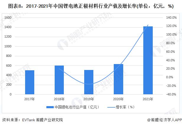 锂电池正极材料产业招商清单：厦门钨业、杉杉股份、当升科技等最新投资动向【附关键企业名录】(图12)