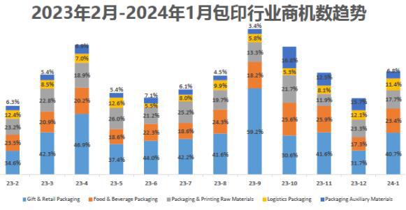 环球资源全球包装印刷市场千亿商机待发掘(图4)