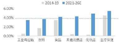 环球资源全球包装印刷市场千亿商机待发掘(图2)