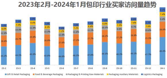 环球资源全球包装印刷市场千亿商机待发掘(图3)
