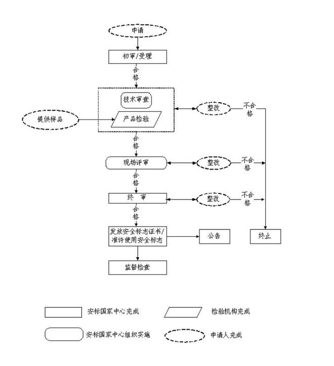 矿用产品的煤安认证、CMAC标志认证、KA矿安如何申请代办？(图1)