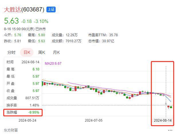 65后包装巨头老板曾叱咤江浙金融圈融资超15亿今暴雷了(图6)